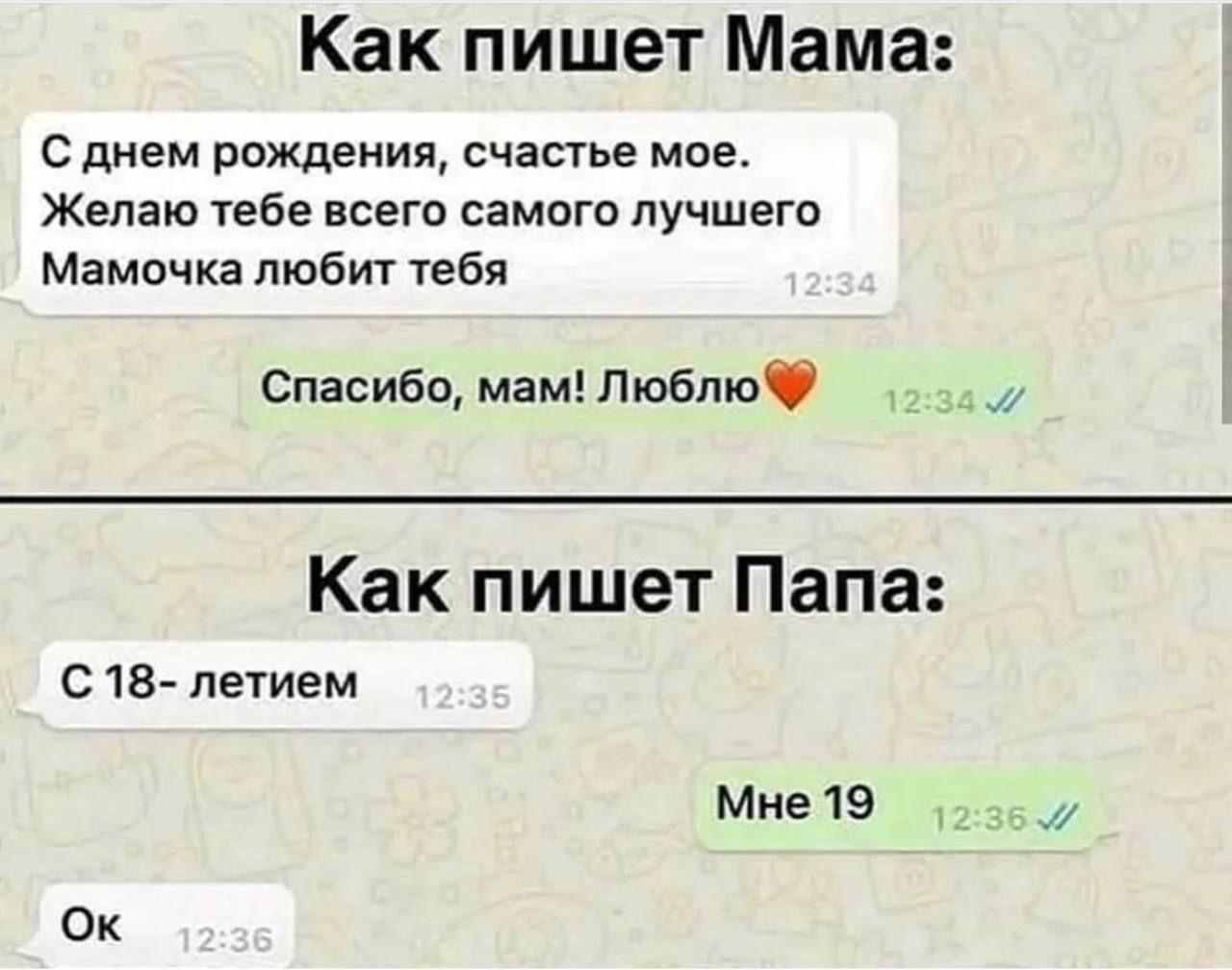 Как пишет Мама Сдкем рождения счастье мое Желаю тебе всего самого лучшего Мамочка любит ггбя Спасибо мам Любпю Как пишет Папа 018 летием Мне 19 Ок