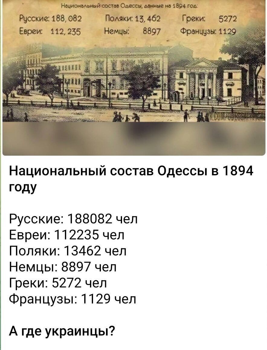 Население одесской. Национальный состав Одессы 1894. Национальный состав Одессы в 1894 году. Национальный состав населения Одессы на 1894 год. 1894 Год Одесса национальности.