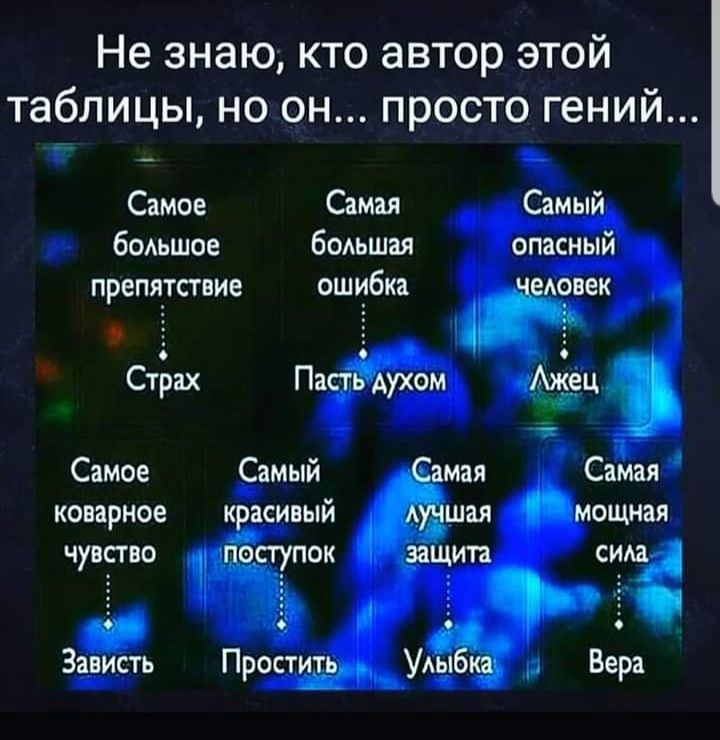 Не знаю кто автор этой таблицы но он просто гений Симов Сами Самый бодьшое бодьшал опасный ПРЕПЛТСПИЕ ошибка овек 5 Стріх Пасгйухом Ажец Самое Самый мая Саш коварное красивый ши мешкая чувства Чёт защита сида Ф Зависть Прости УАЁЁ Веря