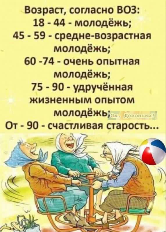 Возраст согласно ВОЗ 18 44 молодёжь 45 59 средне возрастная молодёжь 60 74 очень опытная молодёжь 7_5 90 удручённая жизненным опытом молодёжь _ От 90 счастливая старость