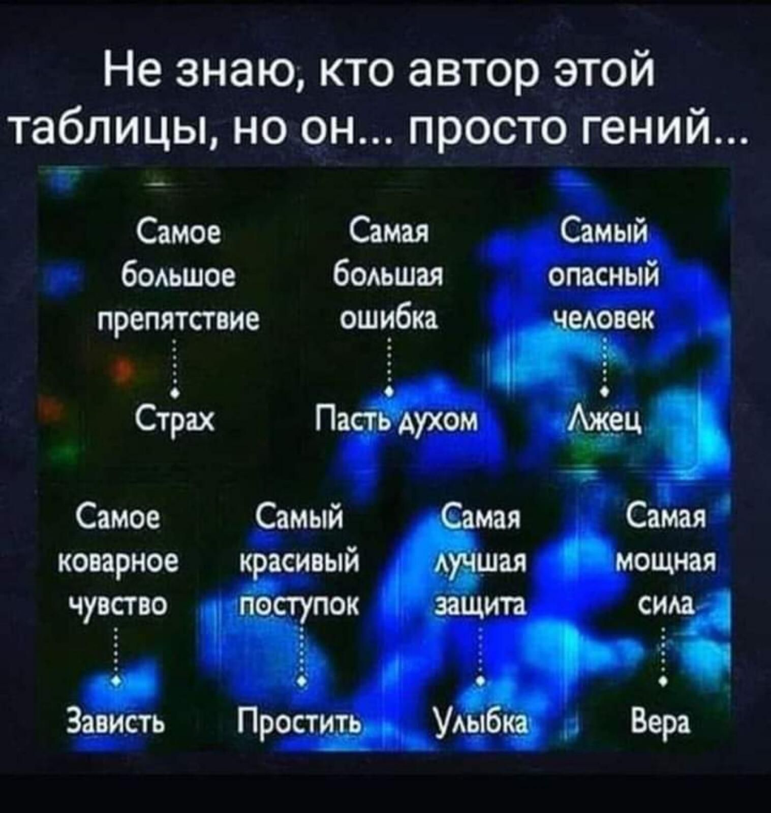 Не знаю кто автор этой таблицы но он просто гений Самое Саш Самый бомшае большин опасный препятствие ошибки Страх ПістЁАуіом Самое Самый я Сшл коприое красивый ал мощная чуши тёти эщип Зиипь Проа Ул