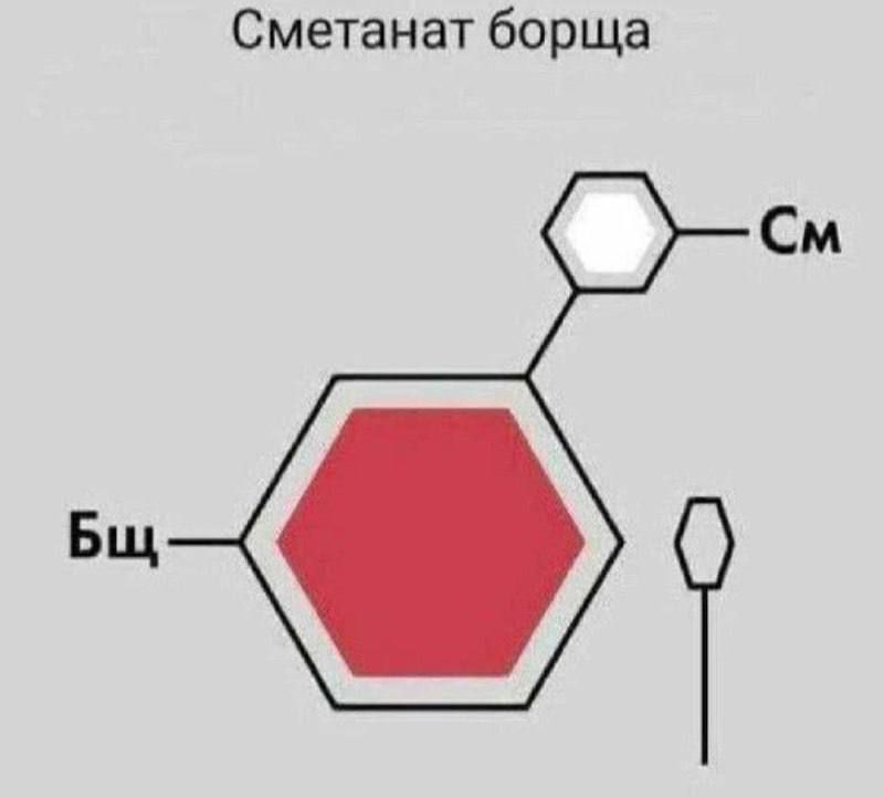 Сметанат борща См