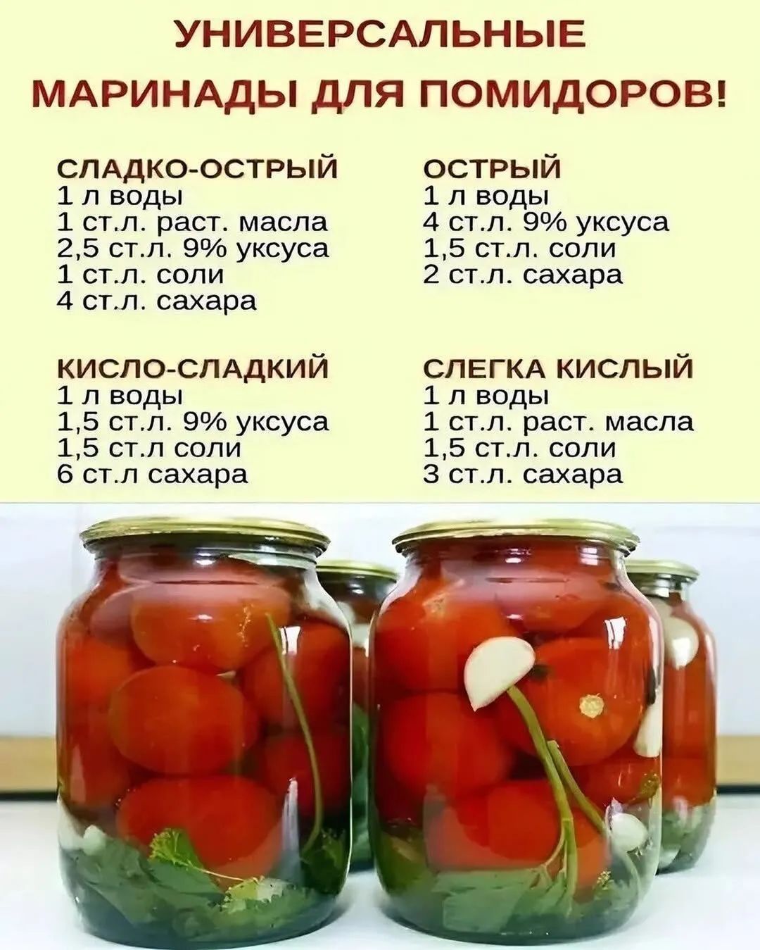 УНИВЕРСАЛЬНЫЕ МАРИНАДЫ ДЛЯ ПОМИДОРОВ!

СЛАДКО-ОСТРЫЙ
1 л воды
1 ст. л. раст. масла
2,5 ст. л. 9% уксуса
1 ст. л. соли
4 ст. л. сахара

ОСТРЫЙ
1 л воды
4 ст. л. 9% уксуса
1,5 ст. л. соли
2 ст. л. сахара

КИСЛО-СЛАДКИЙ
1 л воды
1,5 ст. л. 9% уксуса
1,5 ст. л. соли
6 ст. л. сахара

СЛЕГКА КИСЛЫЙ
1 л воды
1 ст. л. раст. масла
1,5 ст. л. соли
3 ст. л. сахара