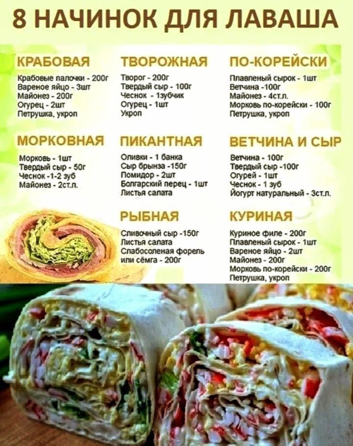 8 НАЧИНОК ДЛЯ ЛАВАША

КРАБОВАЯ
Крабовые палочки - 200г
Вареное яйцо - 2 шт
Майонез - 200г
Огурец - 2 шт
Петрушка, укроп

ТВОРОЖНАЯ
Творог - 200г
Твердый сыр - 1 шт
Чеснок - 1-3 зубчика
Огурец - 1 шт
Укроп

ПО-КОРЕЙСКИ
Плавленный сыр - 1 шт
Ветчина - 100г
Майонез - 100г
Морковь по-корейски - 100г
Петрушка, укроп

МОРКОВНАЯ
Морковь - 1 шт
Твердый сыр - 50г
Чеснок - 1-2 зубчика
Майонез - 2 ст.л.

ПИКАНТНАЯ
Оливки - 1 банка
Сыр фета - 100г
Помидор - 2 шт
Болгарский перец - 1 шт
Листья салата

ВЕТЧИНА И СЫР
Ветчина - 100г
Сыр - 100г
Чеснок - 1 шт
Йогурт натуральный - 3 ст.л.

РЫБНАЯ
Сливочный сыр - 150г
Листья салата
Запеченная форель - 100г

КУРИНАЯ
Куриное филе - 100г
Вареное яйцо - 2 шт
Петрушка, укроп

