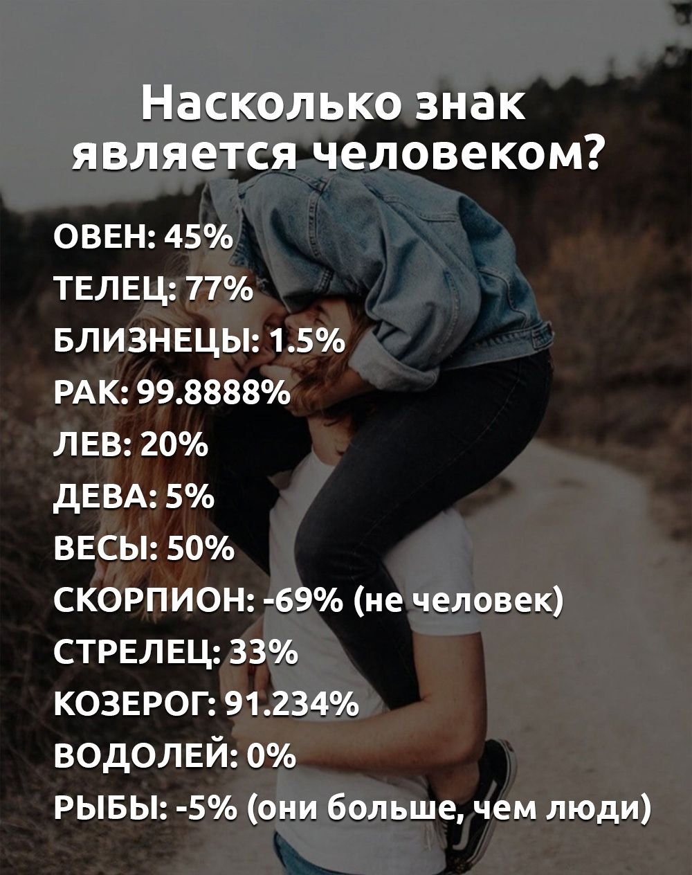 Насколько знак является человеком ОВЕН 45 ТЕЛЕЦ 77 БЛИЗНЕЦЫ 15 РАК 998888 ЛЕВ 20 дЕВА 5 ВЕСЫ 50 СКОРПИОН 69 не человек СТРЕЛЕЦ 33 КОЗЕРОГ 91234 водолей 0 РЫБЫ 5 они больше чем люди