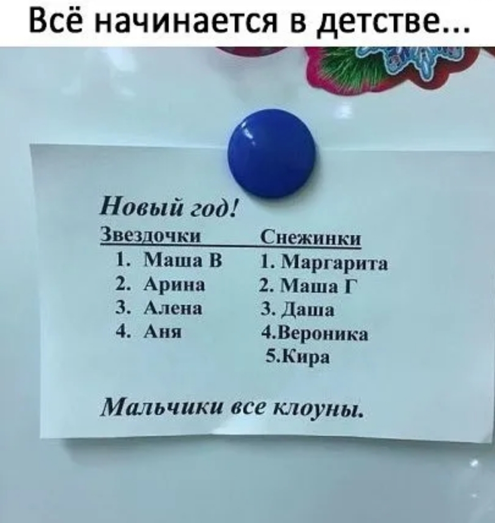 Всё начинается в детстве Новый год Звездочки Снежинки Маша В 1 Маргарита 2 Арина 2 Маша Г 3 Алена 3 Даша 4 Аня 4Вероиика 5Кира Мальчики все клоуны