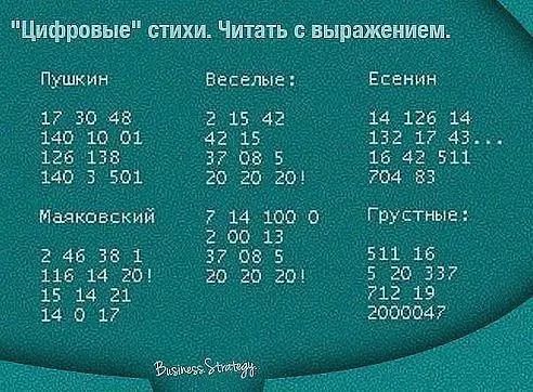 Цифровые стихи Читать с выражением Пушкин несете 17 30 ав 2 15 42 140 10 01 42 15 125 на 17 ов 5 140 3 вт 20 20 201 Маяковский 14 100 о 2 00 13 2 46 за 1 17 он 5 115 14 20 во 20 204 15 14 21 14 о 17 эмммт Есенин 14 126 14 132 17 43 15 42 511 704 83 грустные 511 16 5 20 317 712 19 2000047