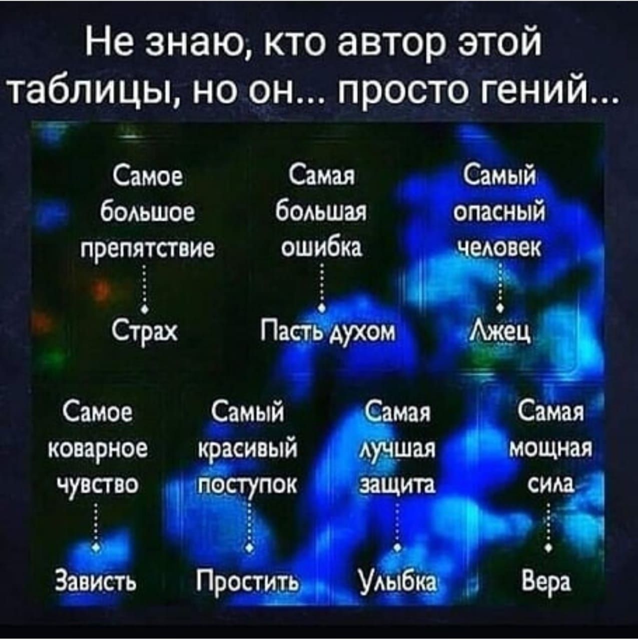 Не знаю кто автор этой таблицы но он просто гений Само Самая Самый бадьшое большая опасный прспяуспие ошцбка овец Ё и СтЬах Пасйдухом ц Самое Самый мая Самая копрное красивый шая мещан чувщо 14 ЁЁпы іщип сида А _ Зависть Прост