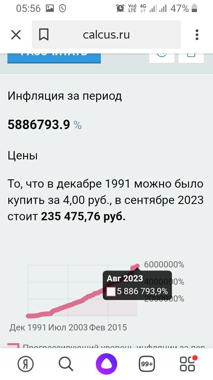 0556 В ЁЁ 147о Х П саси5ги Е Ц Инфляция за период 58867933 Цены То что в декабре 1991 можно было купить за 400 руб в сентябре 2023 стоит 235 47576 руб 6000000 5 886 7939ь Дек 1991 ИЮЛ 20030355 2015 _ п 1О083
