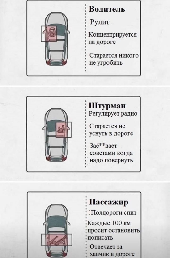 Водитель Рушп _ Кошшпрішуетсл на дороге Старается не угробить Штурман РСГУШШУИ РЦИО Спратя и уснугь в дороп Заёвдст синти КОГ иддо понриугь 5 Пассажир Е Пшщвропп сшп 30101516 100 км прост шпионить описпь ЁОгич пя шшппороте