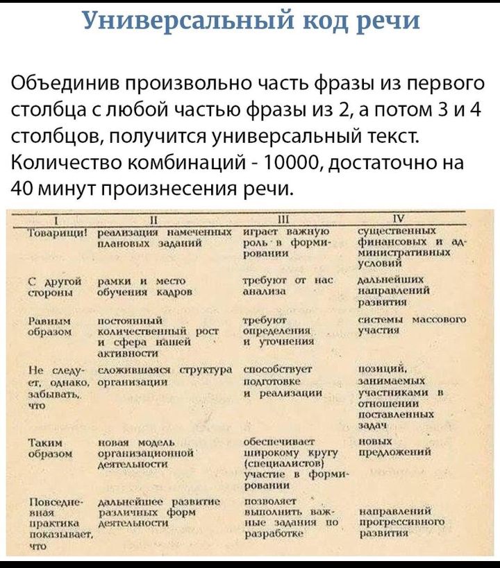 Универсальный код речи Объединив произвольно часть фразы из первого столбца слюбой частью фразы из 2 а потом 3 и 4 столбцов получится универсальный текст Количество комбинаций 10000 достаточно на 40 минут произнесения речи п ш тг__ _ и тш мЁх м и у с из шииты мир р и г н и ш г ы п и им т у я им гу имп я мм м м и мт щит