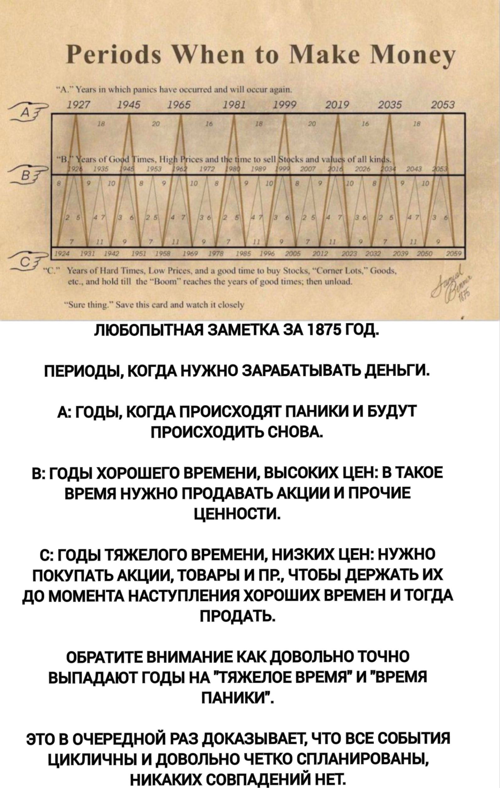 Регішіз Шеп ю МаКе Мопеу ГГ ит и ни т ат 7035 Эда ШЕЦ1ЦЦД пююпыгндя ЗАМЕТКА ЗА в75 год ПЕРИОДЫ когдА нужно зАРАБАтывАть дЕньги годы КОГДА ПРписходяг пАники и Будут происходить СНОВА в годы ХОРОШЕГО ВРЕМЕНИ высоких цЕн в ТАКОЕ вРЕмя нужно пюдАВАть Акции и ПРОЧИЕ ЦЕнносги с годы ТпжЕпогп вРЕМЕнИ низких ЦЕн нужно ПОКУПАТЬ Акции ТОВАРЫ и ПР чтобы дЕРЖАТЬ их дО МОМЕНТА нмтгуппшия хогоших ВРЕМЕН и ТОГДА