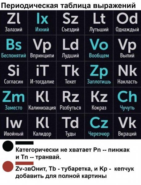ЕЫЫМЫНЫЫЩЫМЁМИ 21 2 1 за Залазий і Еъгздий Лучьшии Однаждыи р Ш р тт Впринципи Лудшии Р Выпий ііТ ТК МК Согласия И югдапив Текет Накпасть К В К Капинизация Разбуться Кокраз К та ік Ивоииыи Калидор Туды 1 Вкраций _ Категорически не хватает Рп пинжак и Тп транвай 2у зв0ниъ ТЬ тубаретка и Кр кепчук добавить для полной картины