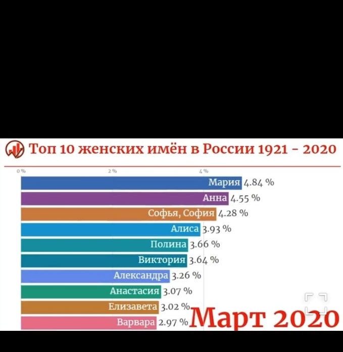 Али НЧ Анастасии и чн