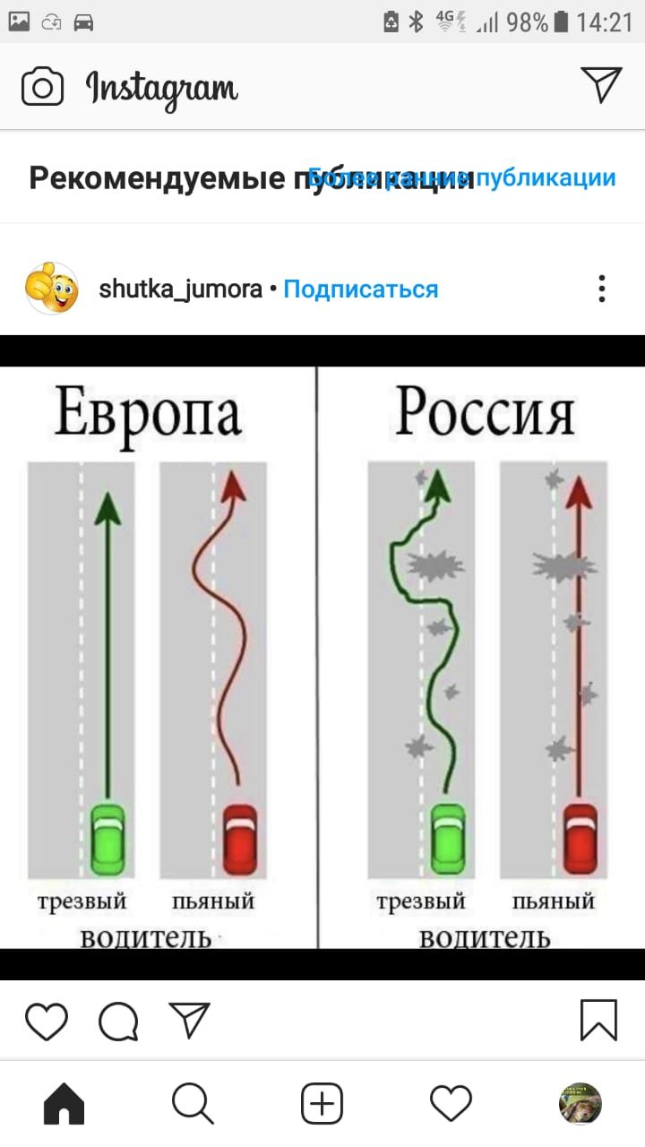 П Я и 981421 7 Рекомендуемые типажипубпикации эЬисКадцтога Подписаться трезвый пьяный ВО ИТСЛЬ 00 И ПФФ трезвый пьяный ВО ител Ь