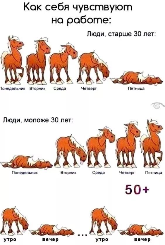 Как себя чувствуют но работе Люди старше 30 лег ь Люди моложе 30 пет