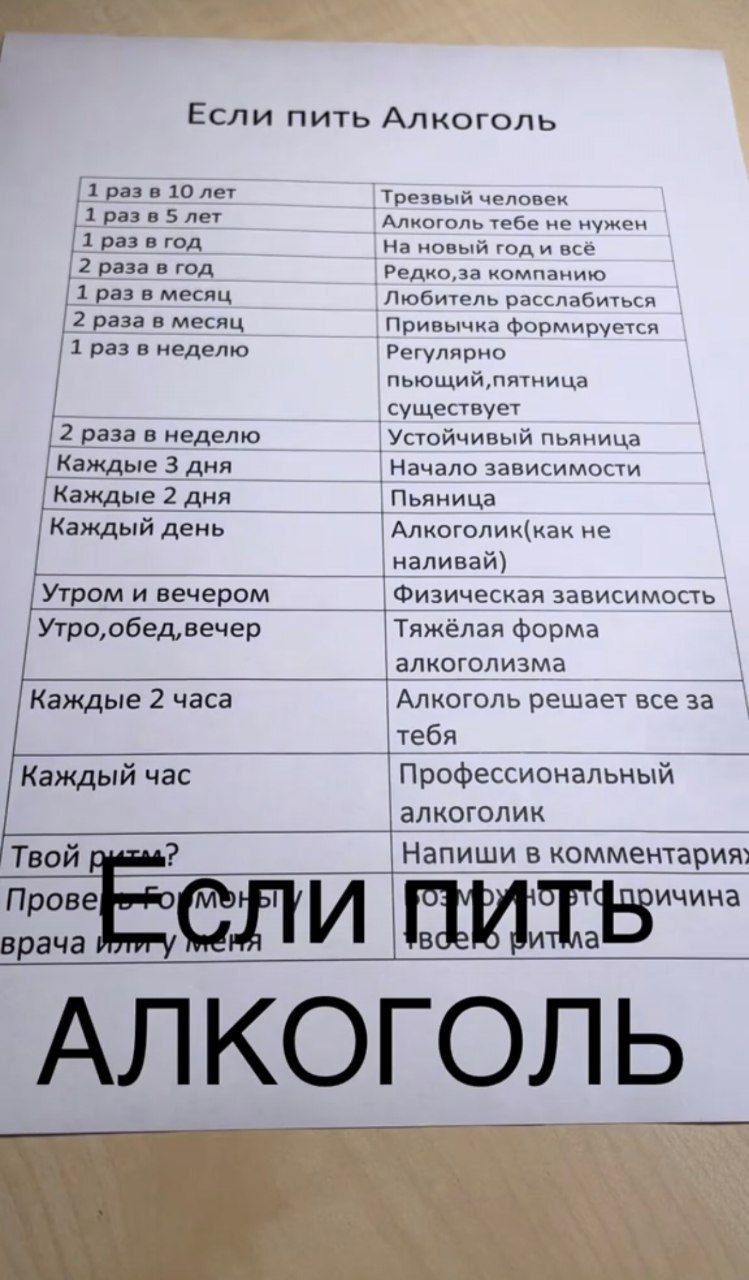 Если пить Алкоголь
1 раз в 10 лет — Трезвый человек
1 раз в 5 лет — Алкоголь тебе не нужен
1 раз в год — На новый год и всё
1 раз в год — Редко, за компанию
1 раз в месяц — Любитель распиваться
1 раз в месяц — Привычка формируется
1 раз в неделю — Регулярно пьющий, пятница существует
2 раза в неделю — Устойчивая пьяница
Каждые 3 дня — Начало зависимости
Каждые 2 дня — Пьяница
Каждый день — Алкоголик (как не наливать)
Каждый час — Профессиональный алкоголик