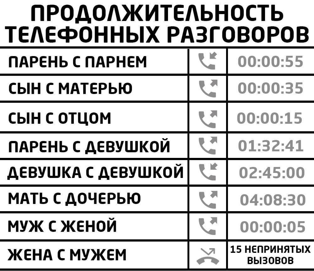 ПРОДОАЖИТЕАЬНОСТЬ ТЕАЕФОННЫХ РАЗГОВОРОВ ПАРЕНЬ С ПАРНЕМ СЫН С МАТЕРЬЮ СЫН С ОТЦОМ ПАРЕНЬ С АЕВУШКОЙ АЕВУШКА С ДЕВУШКОЙ МАТЬ С ДОЧЕРЬЮ муж с женой ЖЕНА мужем 15 игпгииятых вызовпв