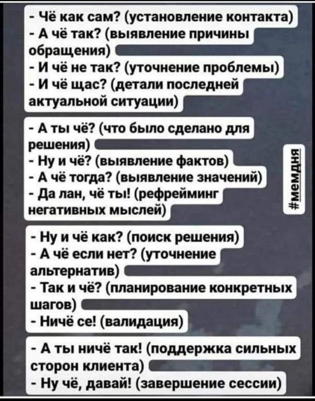 Чё как сам установление контакта А чё так выявление причины обращения И чё не так уточнение проблемы и чё щас детали последней актуальной ситуации А ты чб что бьшо сделано для решения Ну и чё выявление Фактов А чё топи выявление нвчений да лан чё ты рефрейиинг негативных мыслей иеищя Ну и чё как поиск решения А чё если нет уточнение альтернатив Так и чё планирование конкретных шагов Ничё се валида