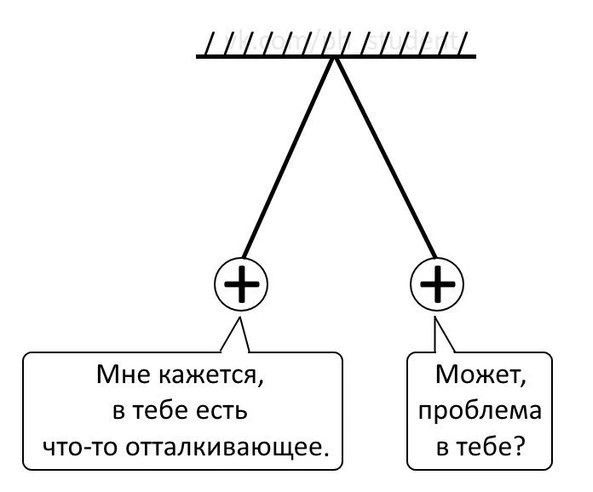 Мне кажется Может в тебе есть проблема что то отталкивающее в тебе