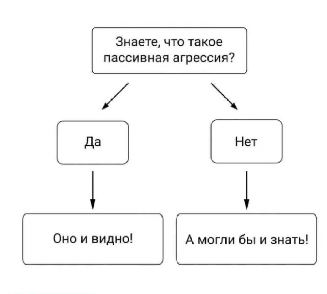 знаете что такое пассивная агрессия Она и видно А могли бы и знать