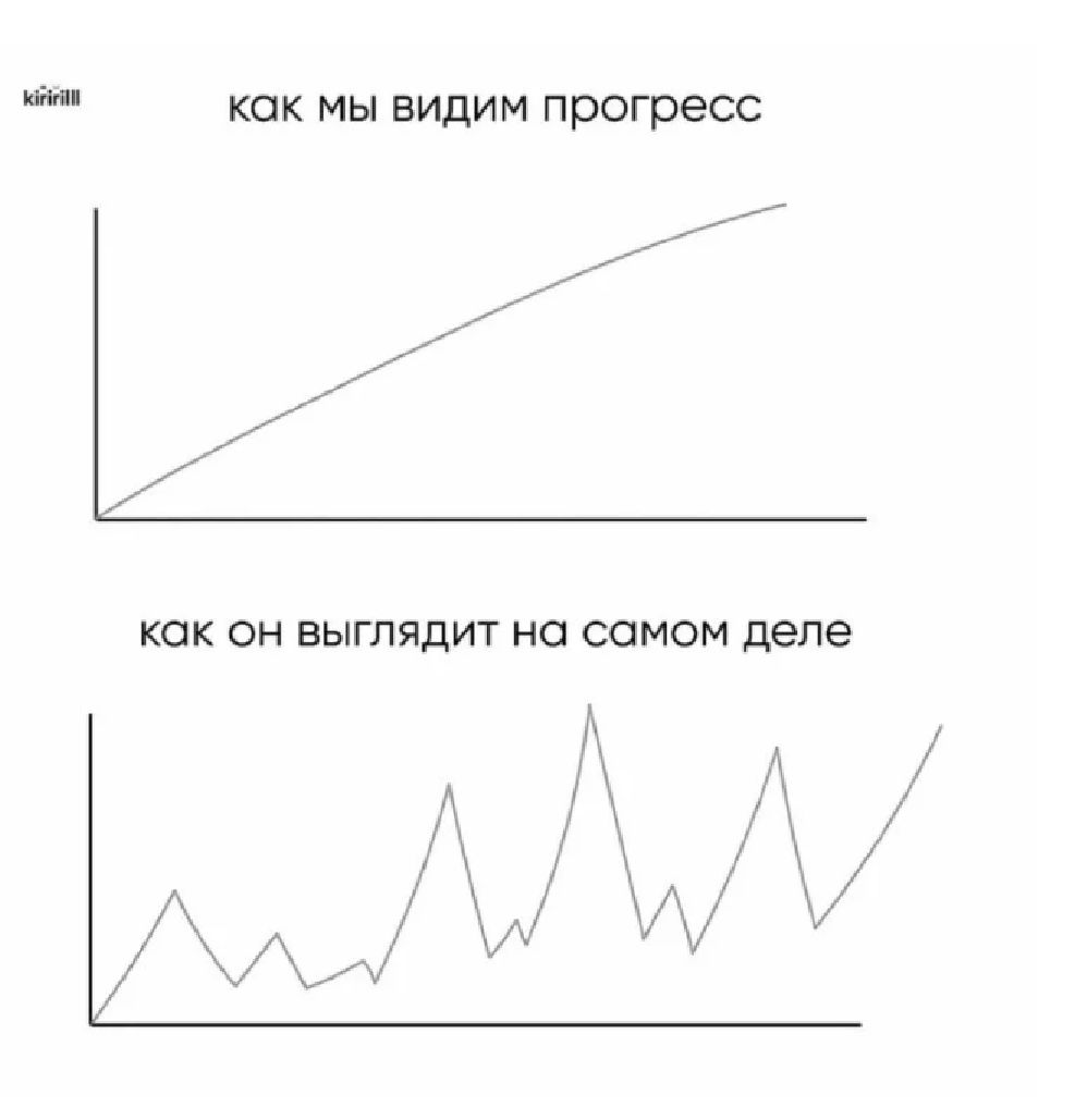 как мы видим прогресс