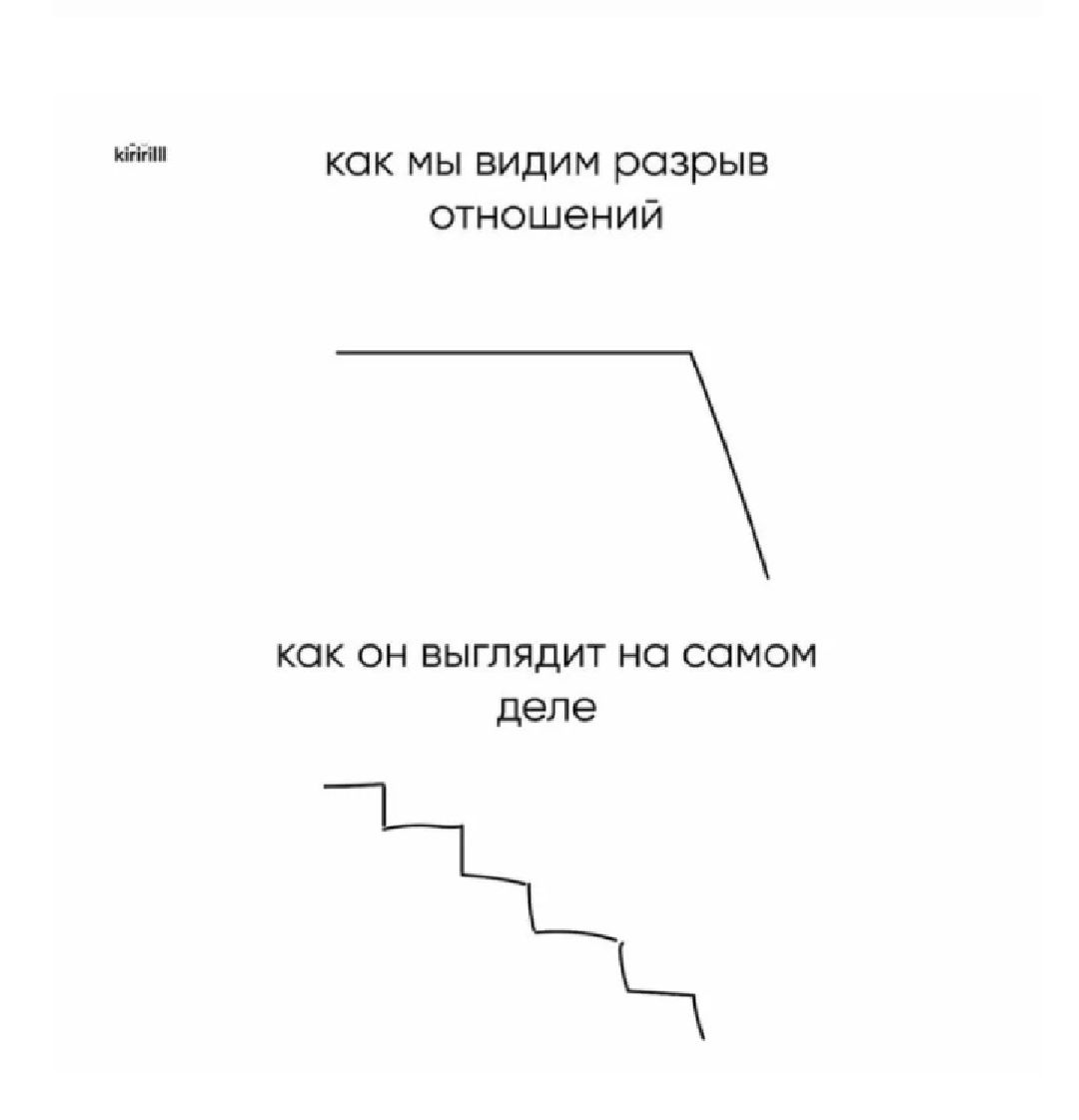 как мы видим разрыв отношений как он выглядит на самом деле д