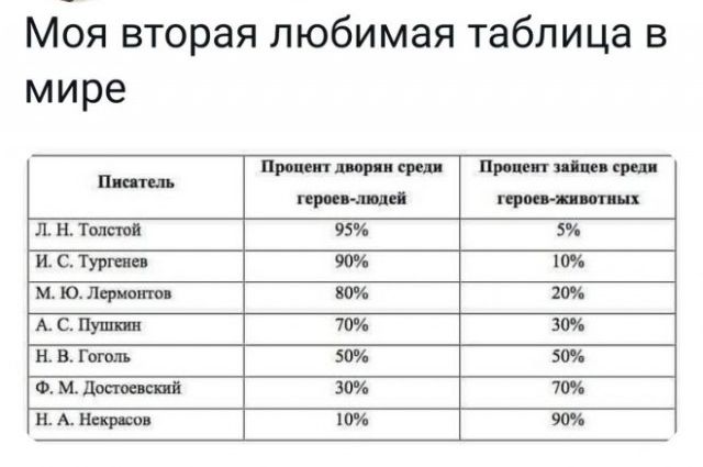Моя вторая любимая таблица в мире пп чч _Р мы ш зи ислуи сои ши ция т м АСПуш т их пиши зщ ять сними яяя ит ш км _т им м