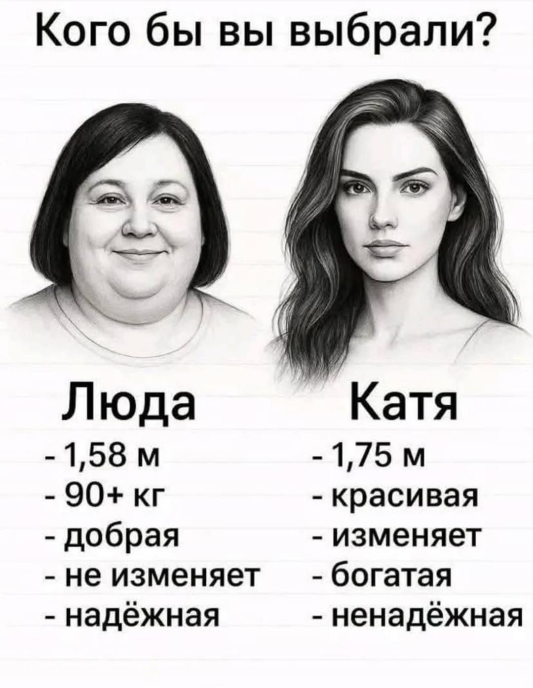 Кого бы вы выбрали?

Люда
- 1,58 м
- 90+ кг
- добрая
- не изменяет
- надёжная

Катя
- 1,75 м
- красивая
- изменяет
- богатая
- ненадёжная