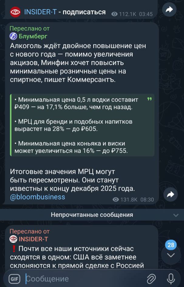 Алкоголь ждёт двойное повышение цен с нового года — помимо увеличения акцизов, Минфин хочет повысить минимальные розничные цены на спиртное, пишет Коммерсантъ. Минимальная цена водки 0,5 л — ₽409 (на 17,1% выше). МРЦ бренди и подобных напитков — 28% до ₽605. Минимальная цена коньяка и виски — до ₽755.
