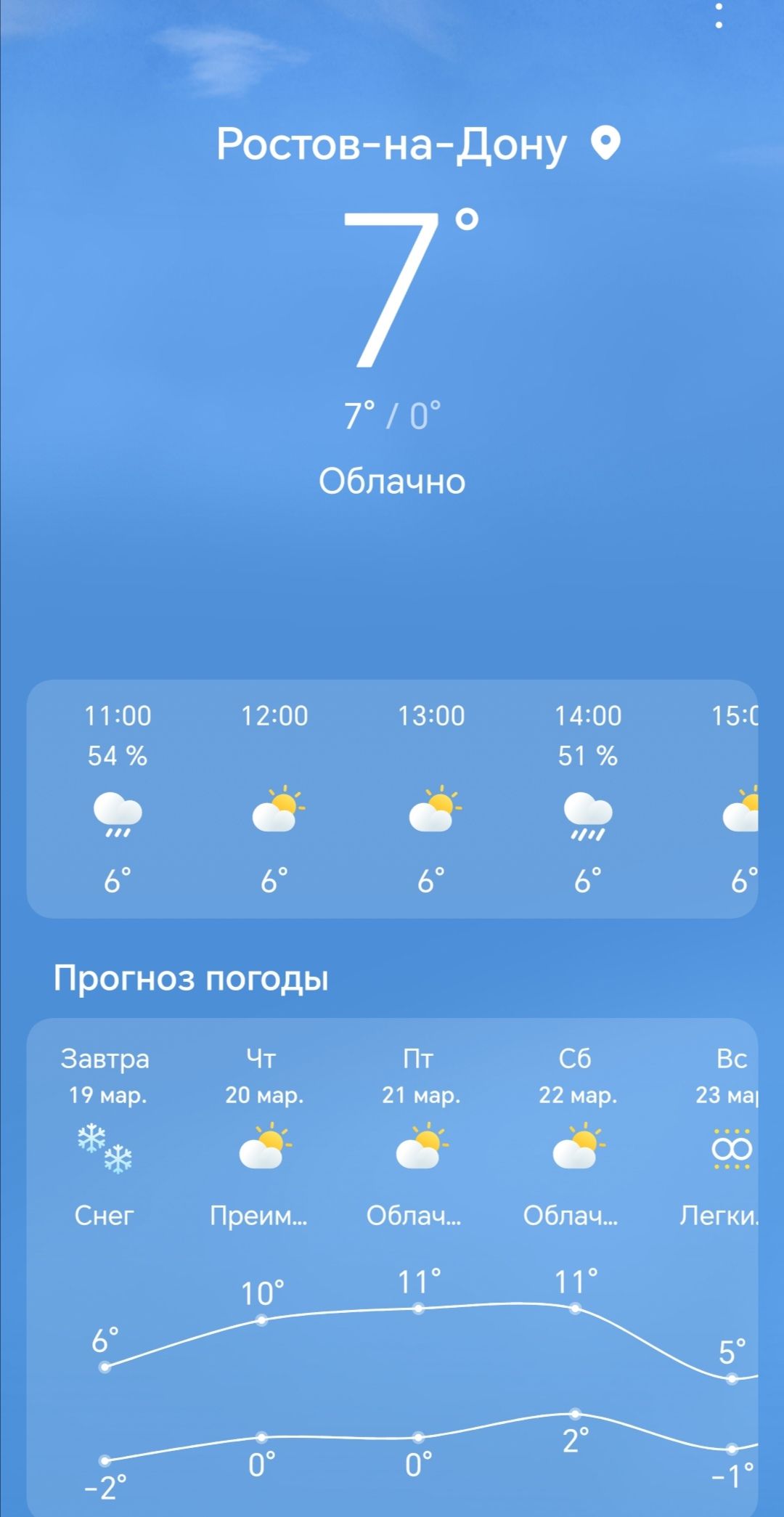 Ростов-на-Дону
7°
7° / 0°
Облачно

Прогноз погоды
Завтра
19 мар.
Снег

10°
11°
11°
5°