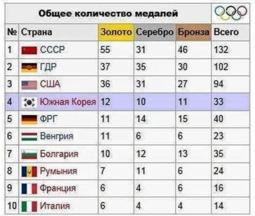 46 2 ГДР 37 35 за 3102 3 _США зв 21 154 пити и 111 а 5 11 14 15 до 6 11 е в 123 7 Ботш іп 12 13 35 в Руиьш 1 и в 124 9 Фриш в шим