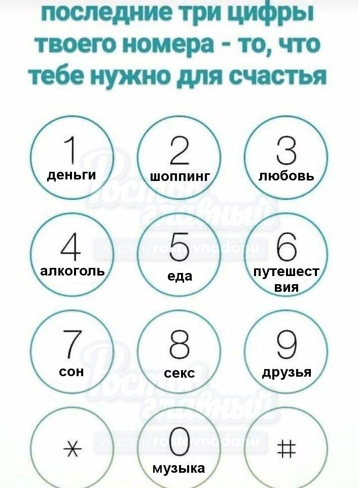последние три цифры твоего номера то что тебе нужно для счастья ЛЮСБЗОВЬ алкоголь путебшест ВИЯ
