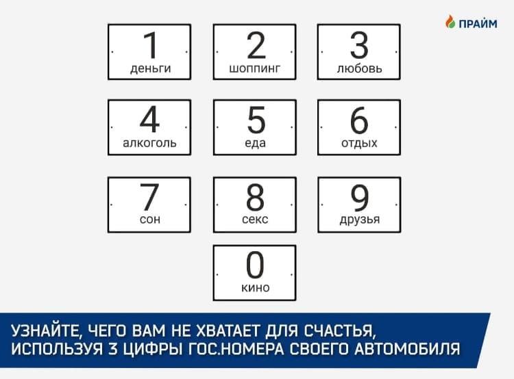 прдйм УЗНАЙТЕ ЧЕГО ВАМ НЕ ХВАТАЕТ дЛЯ СЧАСТЬЯ ИСПОЛЬЗУЯ 3 ЦИФРЫ ГОСНОМЕРА СВОЕГО АВТОМОБИЛЯ