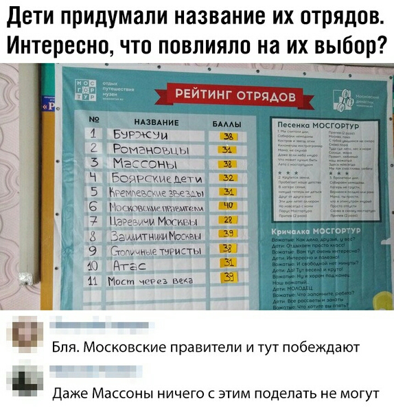 дети придумали название их отрядов Интересно что повлияло на их выбор мидии _БЪРЖЭ и 2 Романоъцы Ь Мас соны Ч Боярские Дети _ 5 Ьгегфемщеэызиы Бля Московские правители и тут побеждают даже МВССОНЫ ничего С ЭТИМ ПОДЕПЗТЬ не МОГУТ