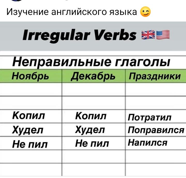 Изучение английского языка 3 Итедшаг МегБ5 Непіавильные глаголы Копил Копил Потратил Худел Худел Поправился Не пил Не пил Напился