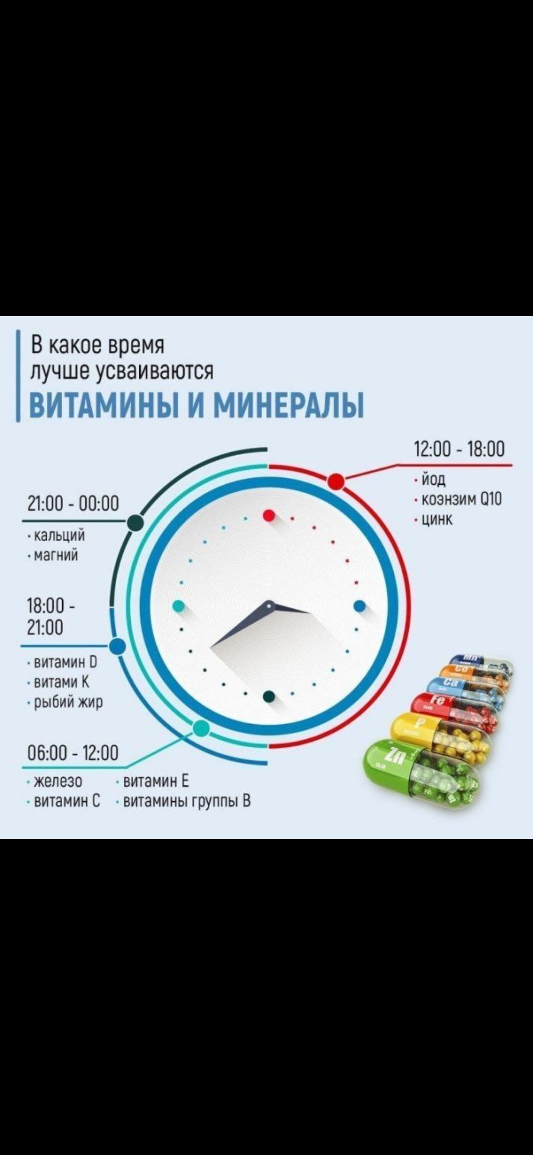 В какое время лучше усваиваются ВИТАМИНЫ И МИНЕРАЛЫ 1200 1800_ ЙОД 2100 0000 кознзим 010 ЦИНК капьции магнии 1800 2100 витаминв витами К _рыбии жир 0600 1200 железо витамин Е витамин С витамины группы В