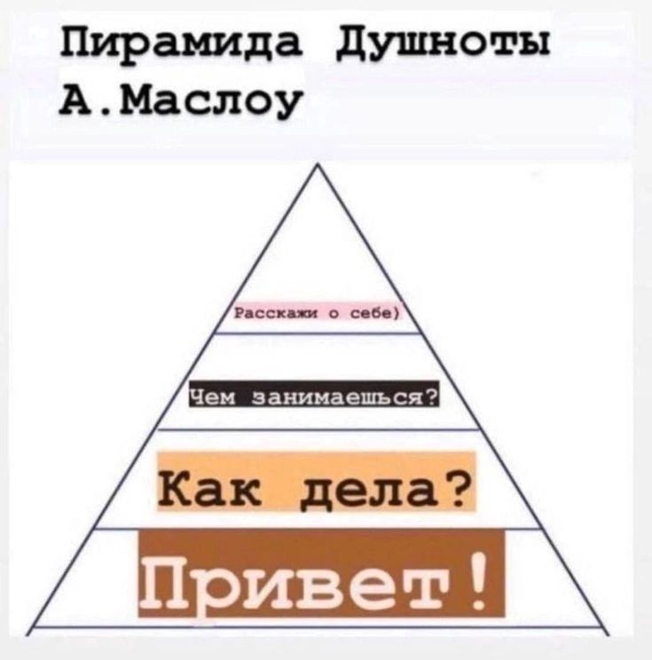 Пирамида душ коты А Маслоу