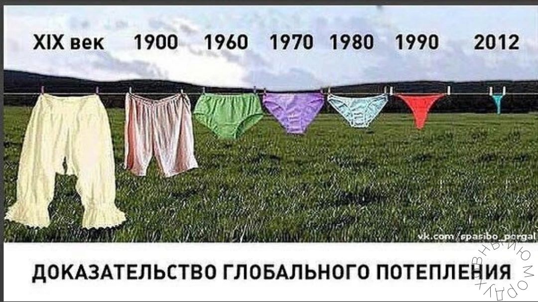 ХХПЕК 1900 1960 19701980 1990 2012 4 в дОКАЗАТЕПЬСТЕО ГПОБАЛЬНОГО ППТЕПЛ ЕНИЯ