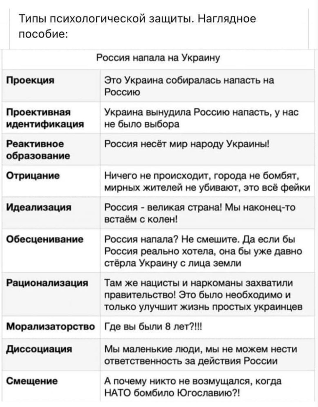 Типы психопо пособие Оииии гической защиты Наглядное России им на Украину Эш Укрдии шир що пвп сть нв Россию Укрвиив вынудилв Россию иашпь у им не было 9 России твт мир укр им миша в митр тред ив минных житий убивая на за Фейк России иликц ств ив Мы ниши то вствёи коми России ишш7 На шипит дд Бы России рыльца т он бы уж дми твом Укрцику с лица земли Тни же и нарком им захватили правительств эт был