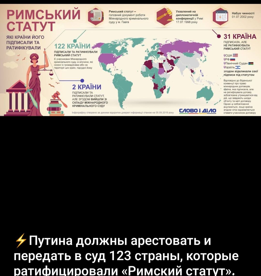 РИМСЬКИИ о иным Путина должны арестовать и передать в суд 123 страны которые ватифициоовапи Римский статут