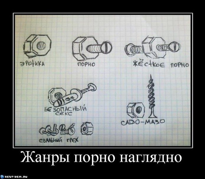 Жанры порно наглядно