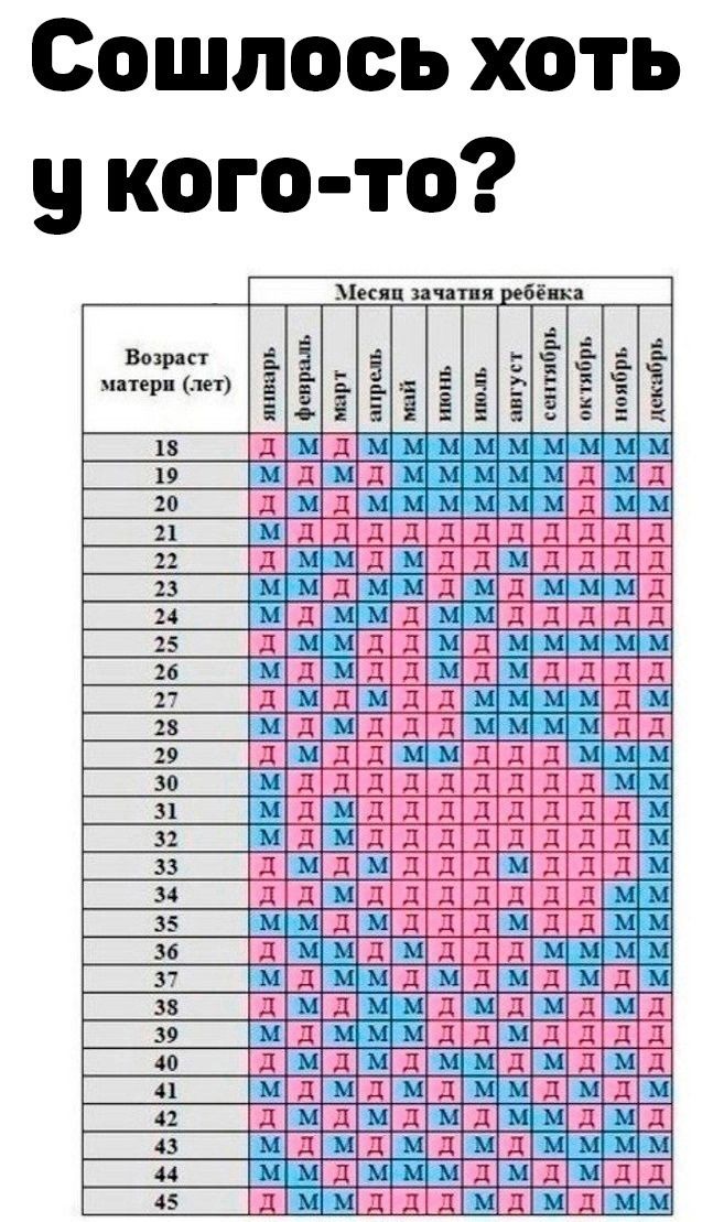 Сошлось хоть у кого то Месяц зачатия ёнка й Возраст 8 пвнеен ВЕ ЁЁЁ эЁЁЁЗ_Ё 8 889 88 881 18 д М д м м м м м м М м М 19 Ммд М д М М М М м дМ д 20 Д М д М М ММ ММд ММ 21 М д д д АГ аГА д а АГа 2 22 д ММ д М д д м д д1 дд 23 м м д м м д м д м М М д 24 М д м М д М М д1 д д д1 д 25 д М м д д м д м м м м м 26 М дмГд д Ма МГа д1 дд 27 ДМдМ д1 д ММММд М 28