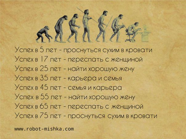 Я Успех в 5 пт проснуться сухим в кровати Успех в 7 пт переспать с женщиной Успех в 25 лет _ найти хорошую жену Успех в 35 лит карьере и самые Успех в 45 пт семьи и карьера Успех в 55 пт _ найти хорошую щ Успех в 65 пет _ переспать с женщиной Успеха 75 пт проснуться сухим в кровати ж гит шин сот