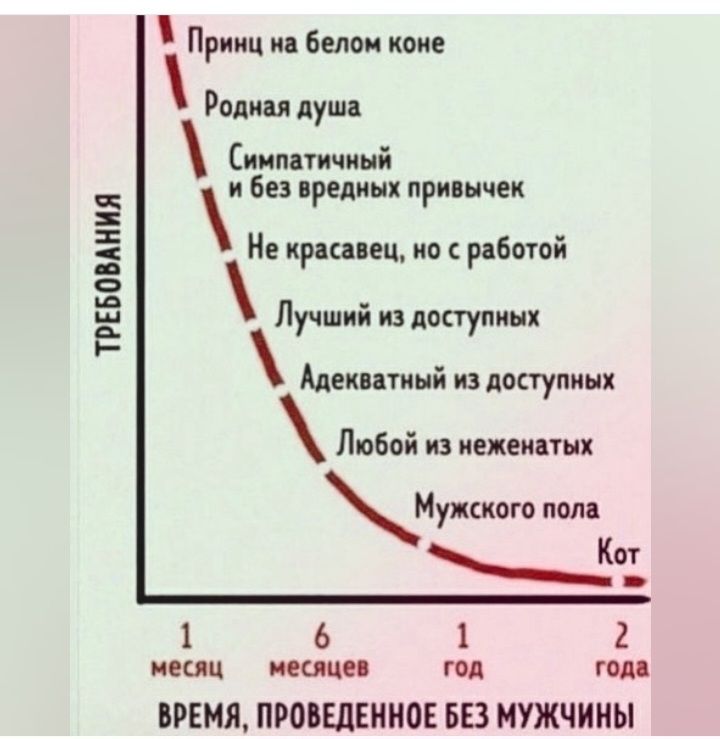 Прииц и бели с коме Родин душ Сиипничимй и без грелин при нии Не кряппц ио рдбогой Лучший из поступки ТРЕБМАНИЯ Мекптинй из доступных Любой из кепи тм Муишого пола 6 1 2 пеш пеши год гом ВРЕМЯ ПРМЕЛЕИИОЕ БЕЗ МУЖЧИНЫ