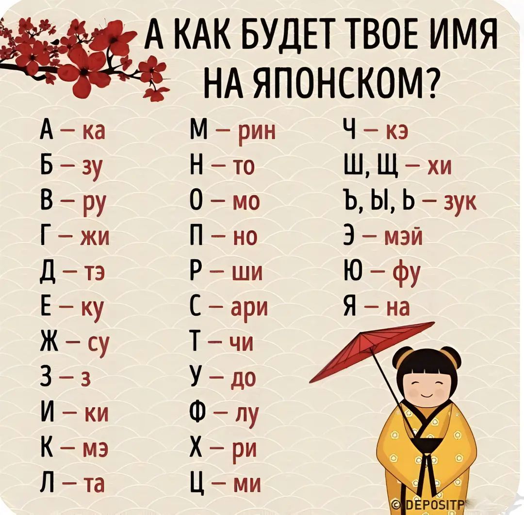 А КАК БУДЕТ ТВОЕ ИМЯ НА ЯПОНСКОМ?