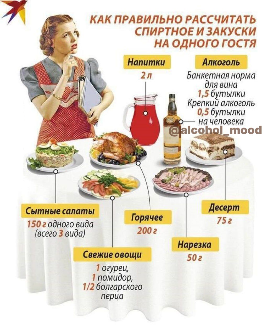 КАК ПРАВИЛЬНО РА ЕСЧИТА СПИРТНОЕ И ЗАКУСКИ НА ОДНОГО ГОСТЯ плитки 2 Банкетная карма для вина К 5 61 тылки иепкии алкоголь и 5 бутылки сна человека топа шп пистить дтрм погодногпвида 75 вигоівпдп 01 Парвин темпам д 102 М Моторного перца