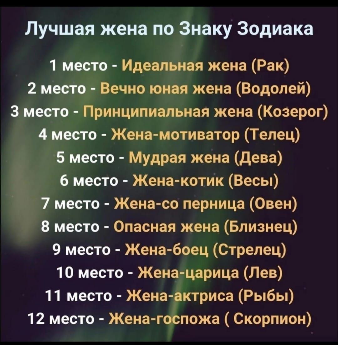 Лучшая жена по Знаку Зодиака 1 место Идеальная жена Рак 2 место Вечно воин жена Водолей 3 место Принципиальная жена Козерог 4 место Жена мотиватор Телец 5 место Мудрая жена дева 6 место Жена котик Весы 7 место Жена со перница Овен 8 место Опасная жена Близнец 9 место Жена боец Стрелец 10 место Жена царица Лев 11 место Жена ктриса Рыбы 12 место Жена гогпожа Скорпион