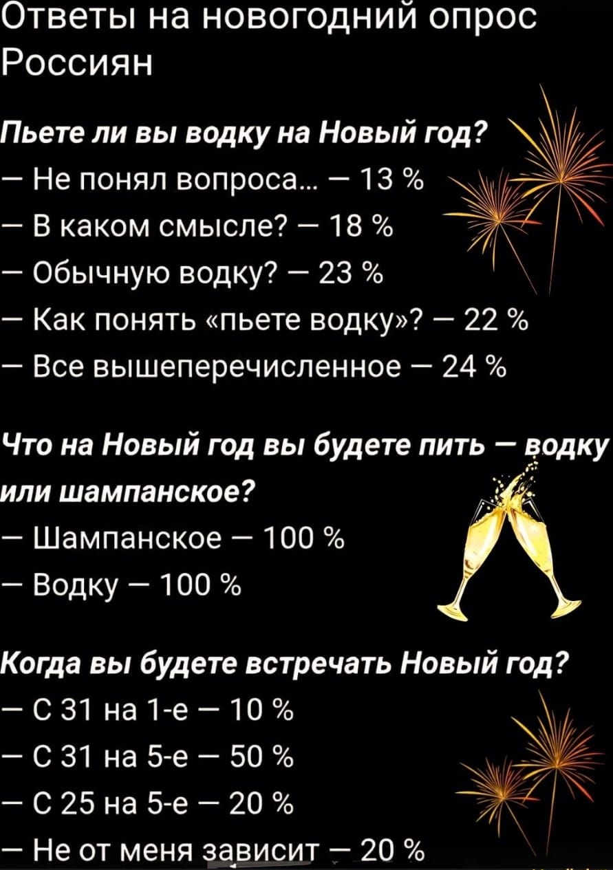 Ответы на новогодний опрос Россиян Пьете ли вы водку на Новый год Не понял вопроса 13 В каком смысле 18 обычную водку 23 Как понять пьете водку 22 Все вышеперечиспенное 24 Что на Новый год вы будете пить е_одку или шампанское Шампанское 100 Водку 100 Когда вы будете встречать Новый год СЗ1на1е10 С31на5е50 С25на5 е20 Не от меня зависит 20 им