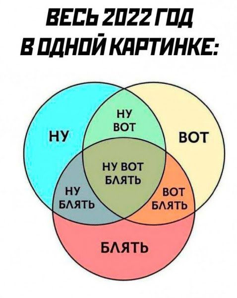 ввпь гпгг гид виднпйкддтинкв
